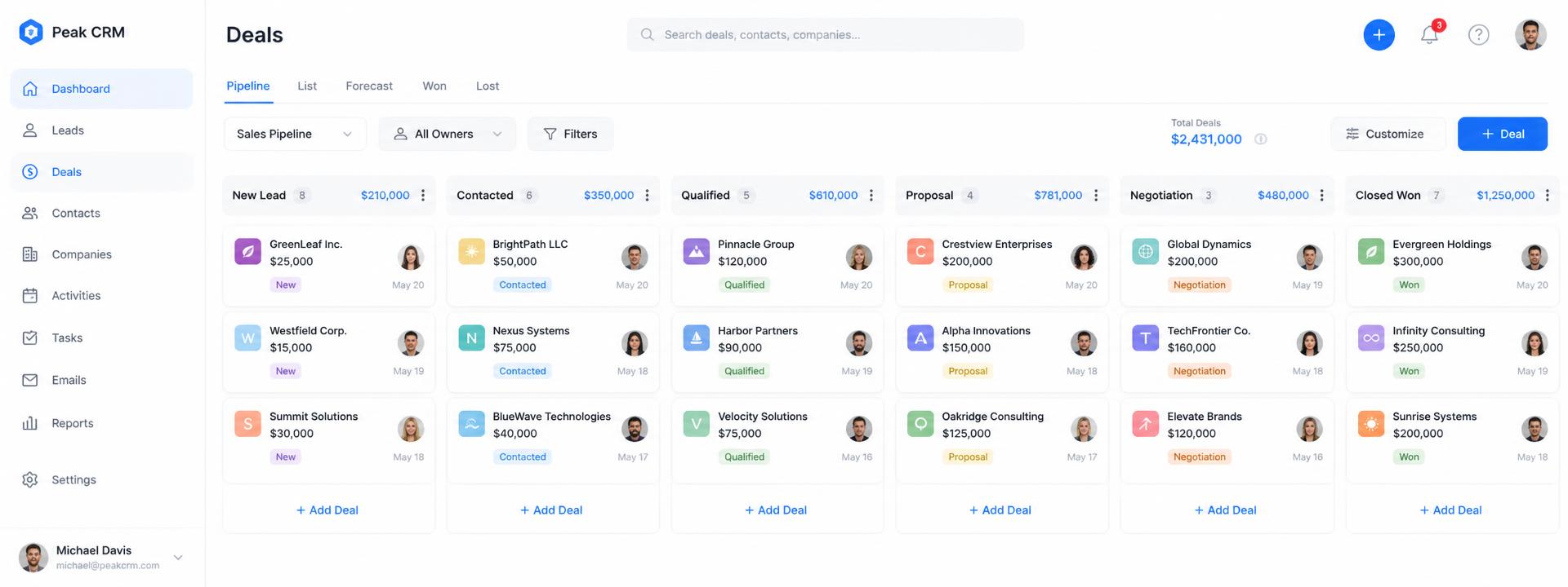 CRM pipeline ve follow-up denetimi paneli